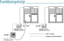 Somfy Chronis IB L Comfort (1805134)