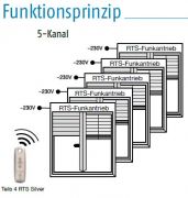 Schnäppchen: Somfy Telis 4 RTS Silver (1810638)